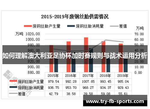 如何理解澳大利亚足协杯加时赛规则与战术运用分析