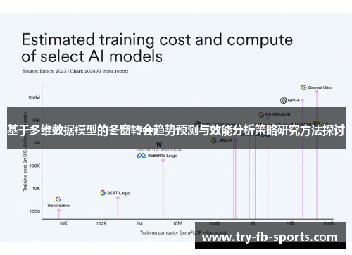 基于多维数据模型的冬窗转会趋势预测与效能分析策略研究方法探讨