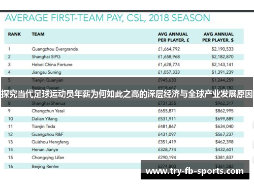 探究当代足球运动员年薪为何如此之高的深层经济与全球产业发展原因