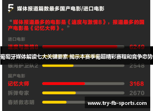葡萄牙媒体解读七大关键要素 揭示本赛季葡超精彩赛程和竞争态势