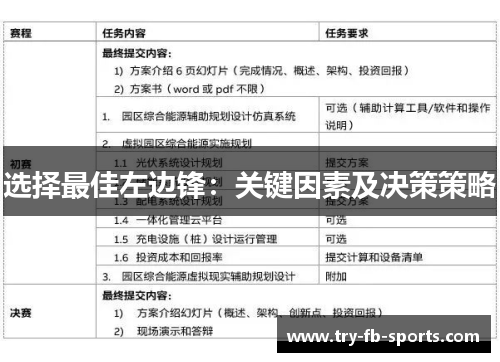 选择最佳左边锋：关键因素及决策策略